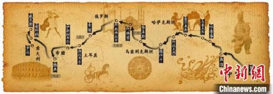 圖為古絲綢之路示意圖?！「拭C省博物館供圖
