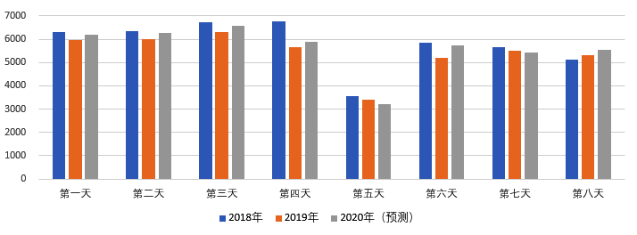 2020年國(guó)慶、中秋雙節(jié)甘肅省公路出行指南