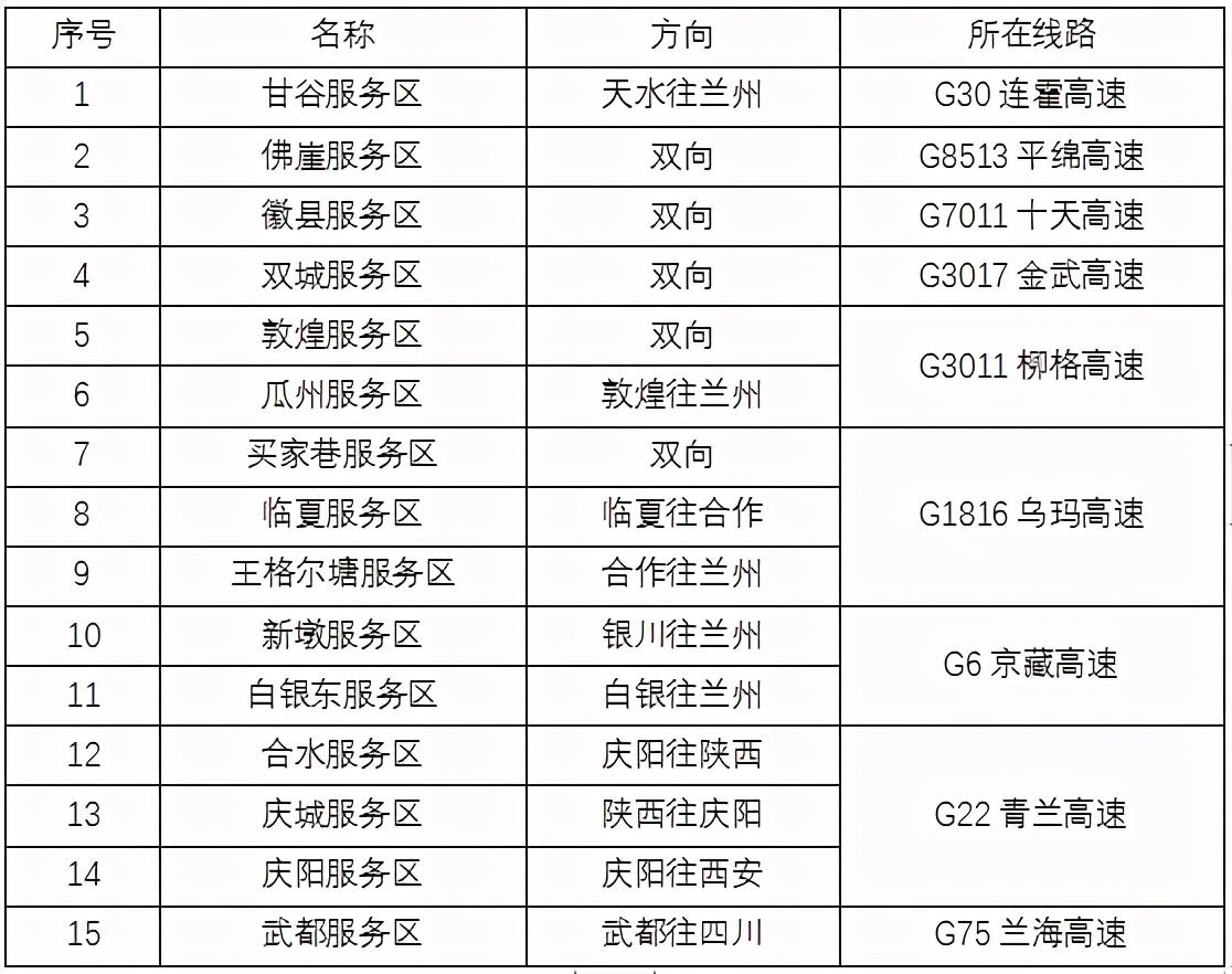 2020年國(guó)慶、中秋雙節(jié)甘肅省公路出行指南