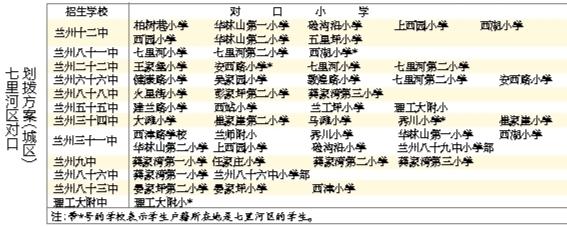 蘭州城市四區(qū)“小升初”對口劃撥方案出爐 快看！你的孩子上哪所初中