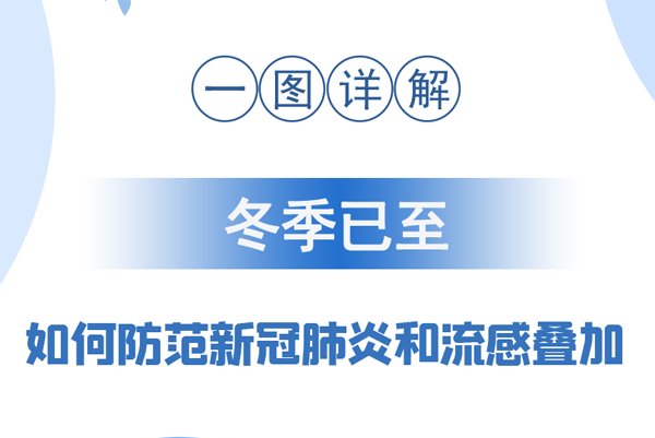 【甘快看·圖解】冬季已至 如何防范新冠肺炎和流感疊加？