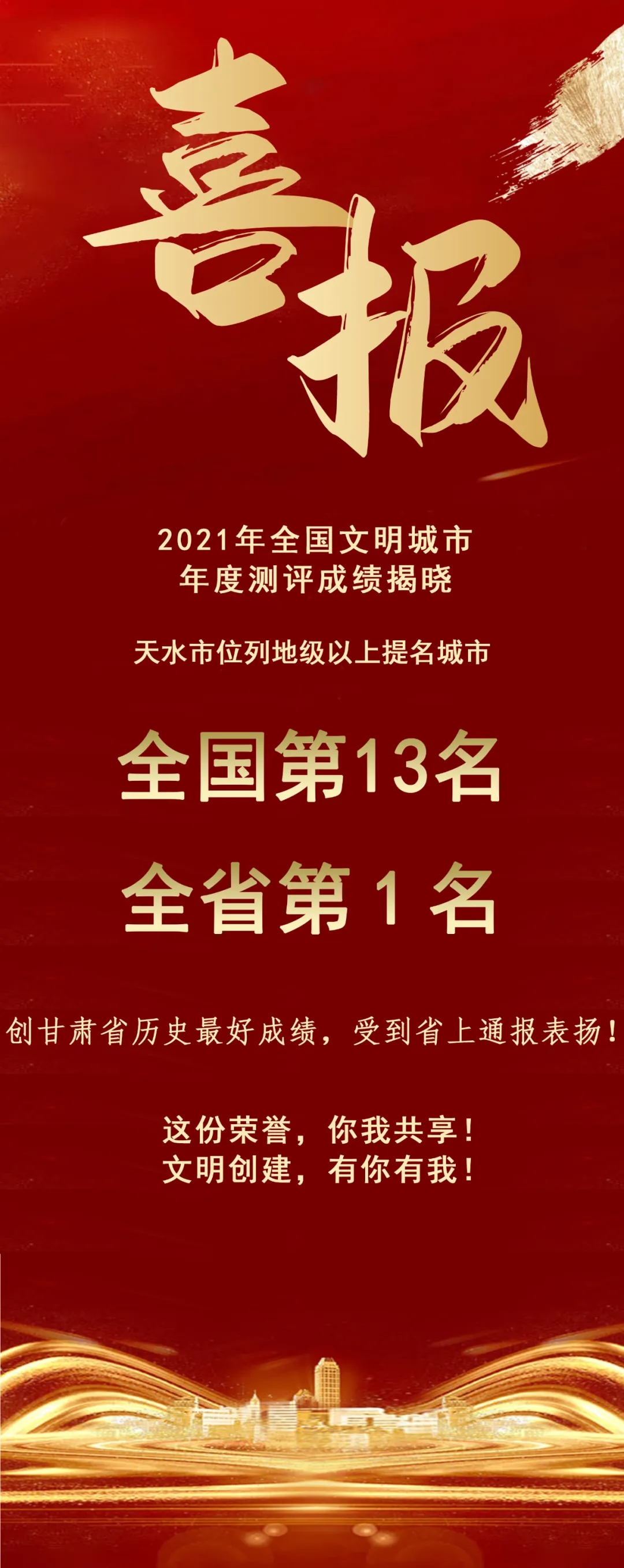 2021年全國文明城市年度測評結(jié)果揭曉，天水市位列全省第1名！