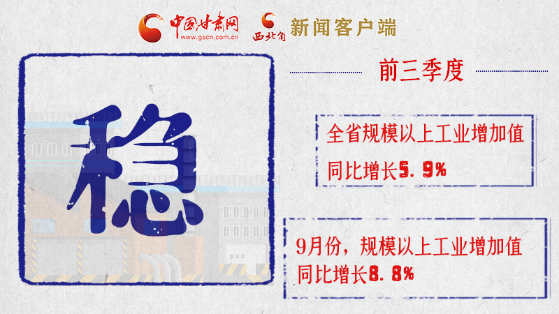 海報|亮點(diǎn)滿滿！帶你“解讀”甘肅前三季度經(jīng)濟(jì)數(shù)據(jù)