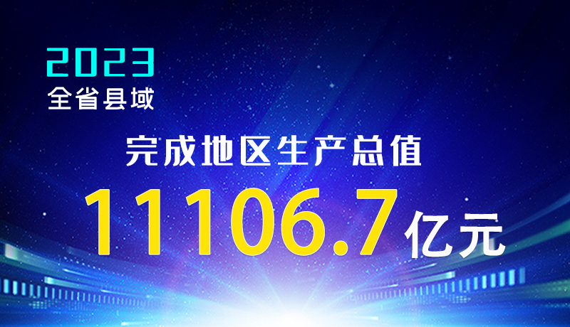 【甘快看】海報|2023年全省縣域完成地區(qū)生產總值11106.7億元！