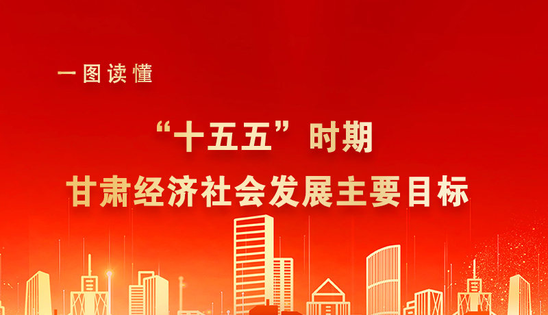 海報(bào)|一圖讀懂“十五五”時(shí)期甘肅經(jīng)濟(jì)社會(huì)發(fā)展主要目標(biāo)