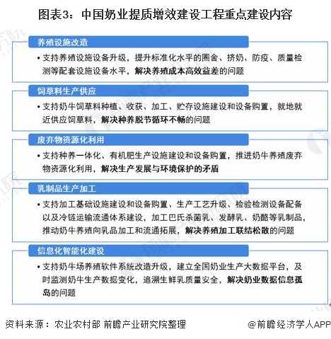 我國牛奶產(chǎn)業(yè)現(xiàn)狀？快來康康吧！
